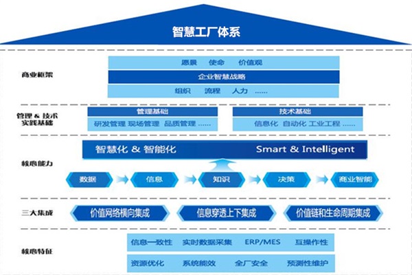 智塵科技攜手禾作語快，賦能天津智慧工廠協同管控新篇章